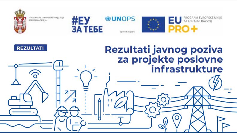 Bespovratna sredstva EU za žene i mlade početnice i početnike u poslovanju -Vreme je za dobre biznis ideje!